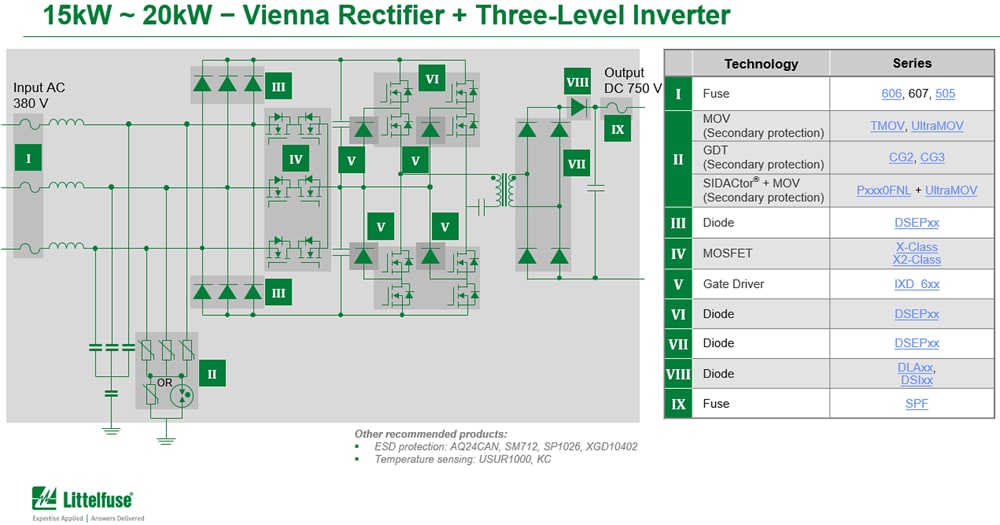 Littelfuse Elektrofahrzeug DC-Schnelladegeräte